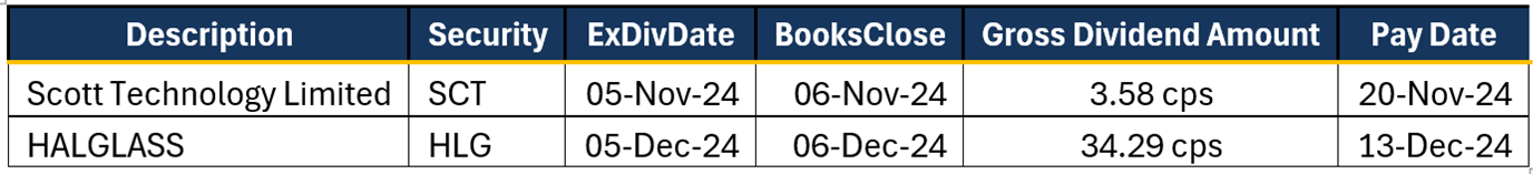 Dividend04112024