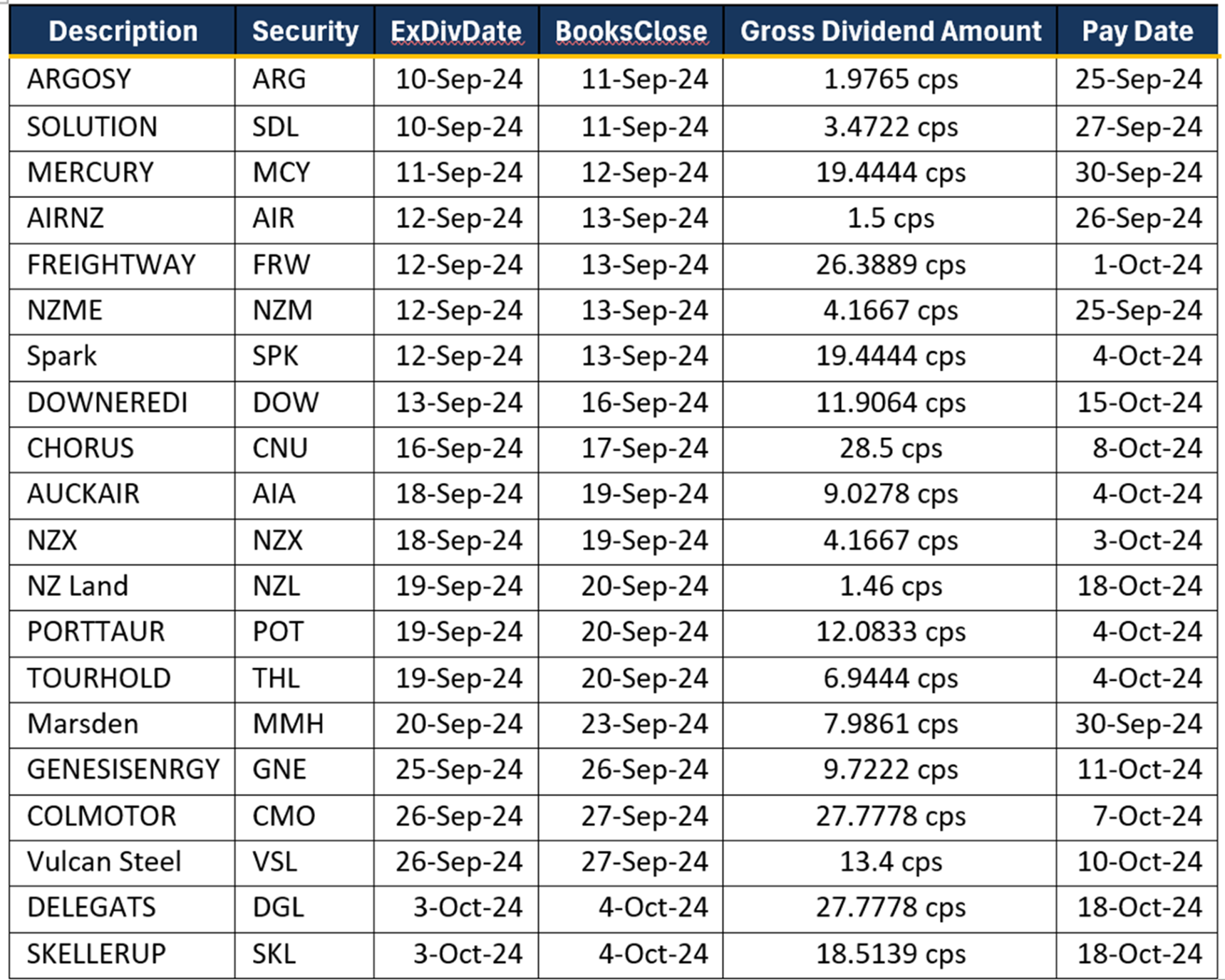 DividendTable 09092024