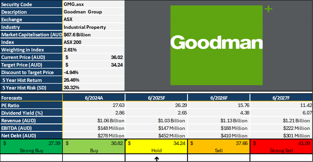 Goodman16092024