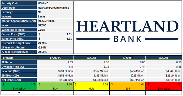 Heartland table