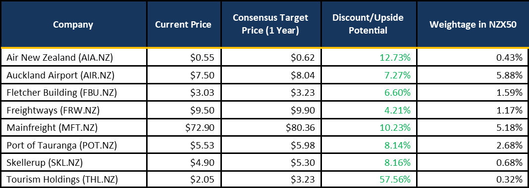 Industry Table 02092024