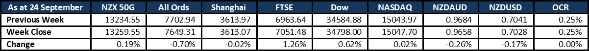 Market Update 2021 09 28