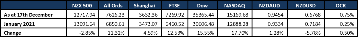 Market Update 2021-12-17