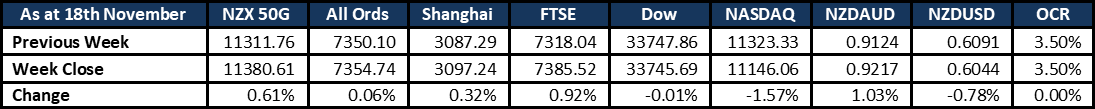 Market Update 20221120