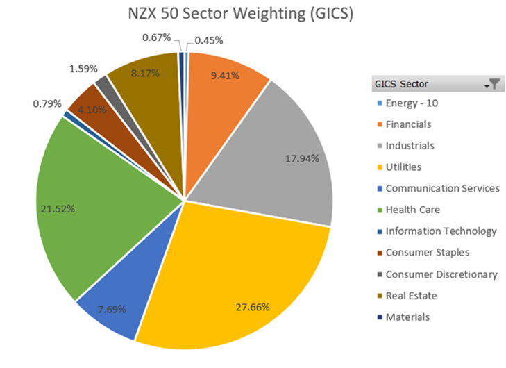 Sector 02092024