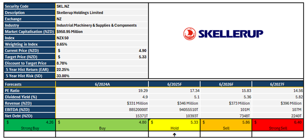 Skellerup29102024