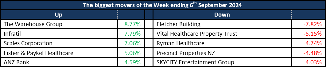 WeeklyMover09092024