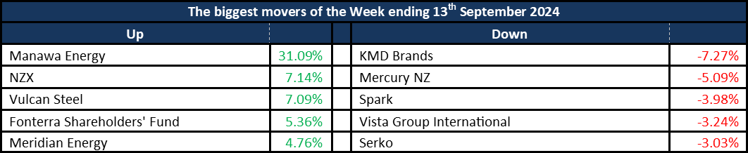 Weeklymovers16092024